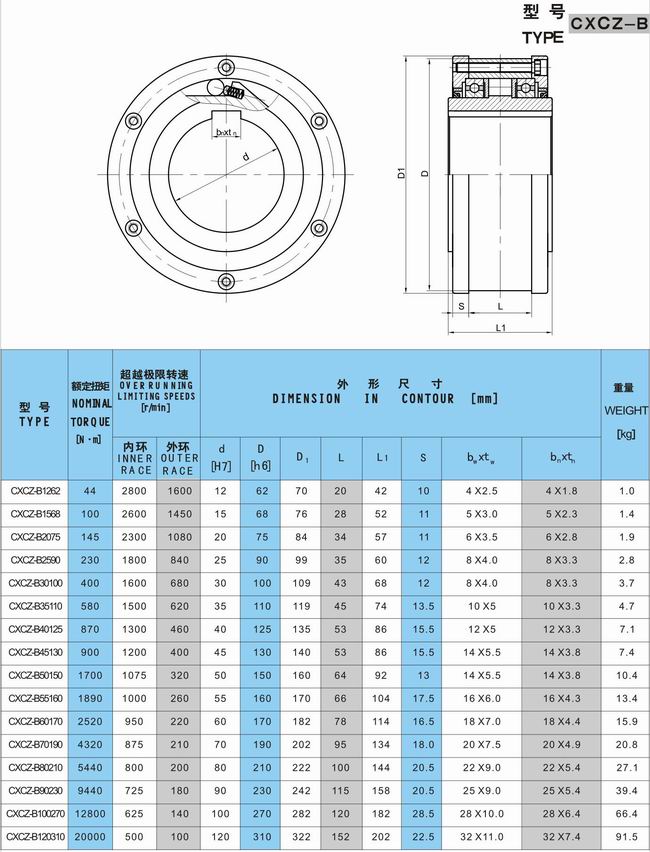 單向離合器參數